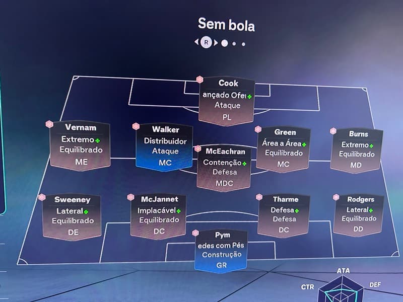 Rumores que essa será a escalação do Grimsby Town contra o Bradford City hoje