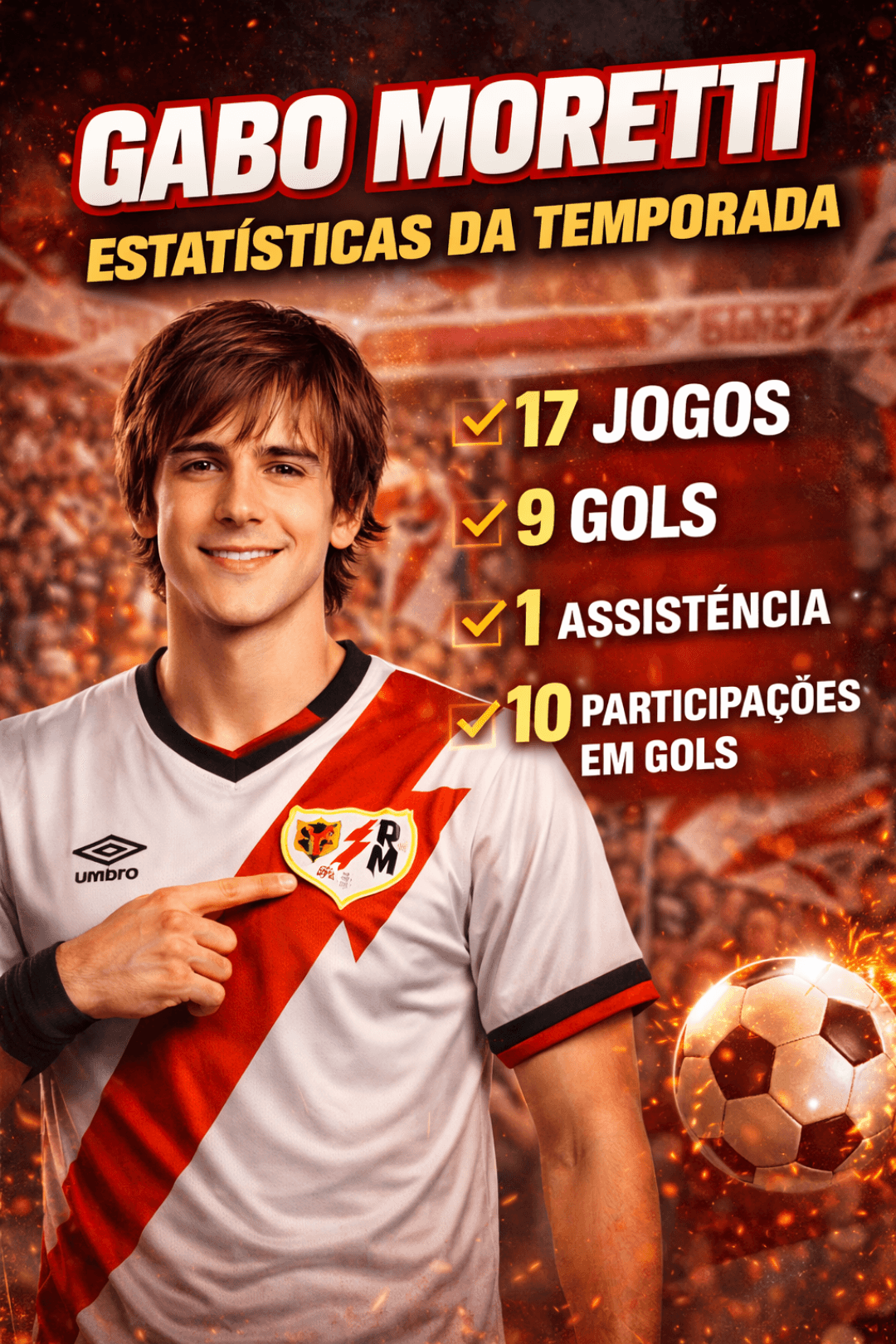 OLHA OS NUMEROS DO GABO! O jovem de Alamo Seco, Gabo, tem números excepcionais, em 17 jogos, 9 jogos e uma assistência, grande joia está …