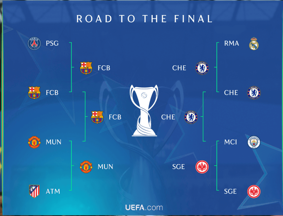 O caminho do FC Barcelona até a final da UEFA Women's Champions League 2030/31 💙❤️ Vamos em busca da nossa nona taça na competição!