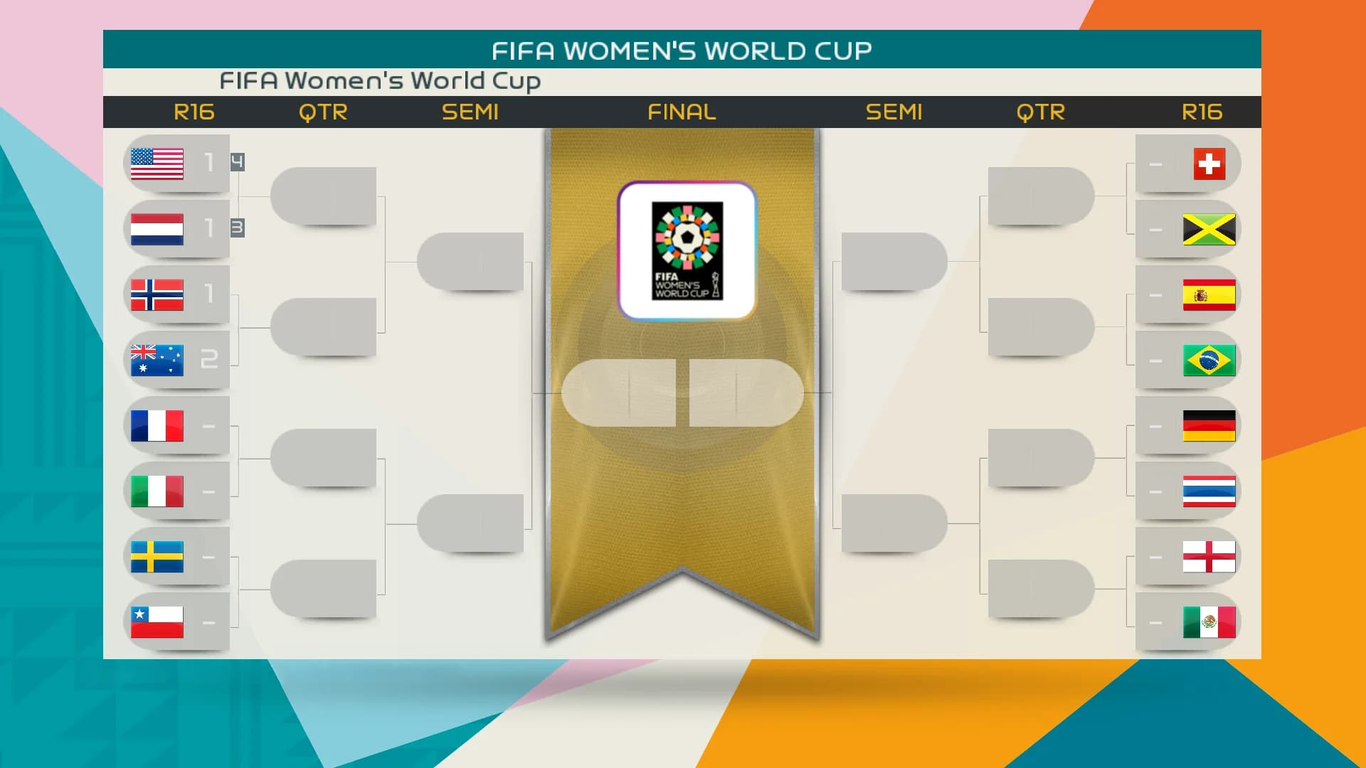 Assim ficou definido o caminho das oitavas de final da Copa do Mundo da FIFA EUA 2031™! 🇺🇸🏆 Quem vai avançar? 👀 #FIFAWorldCup