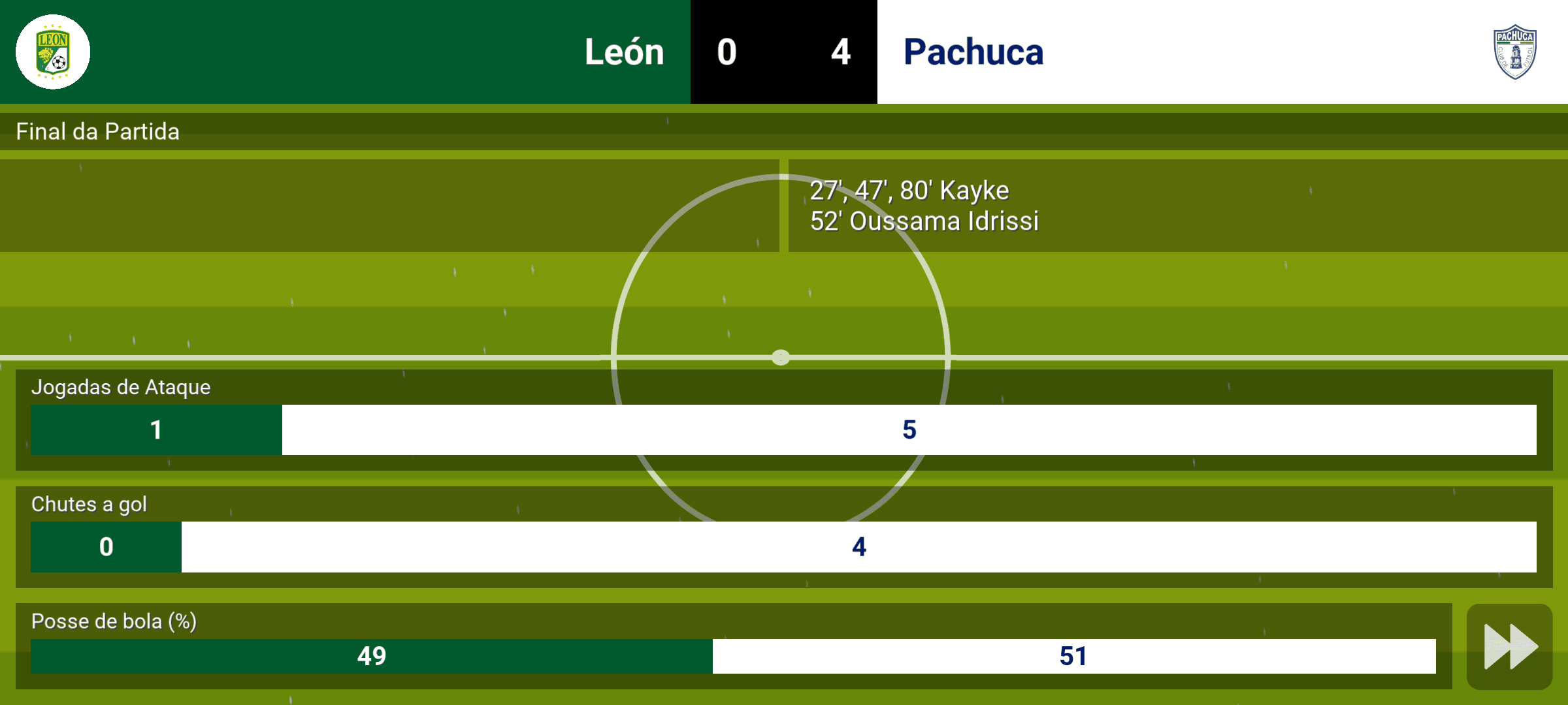 Primeiro jogo já com uma goleada que isso