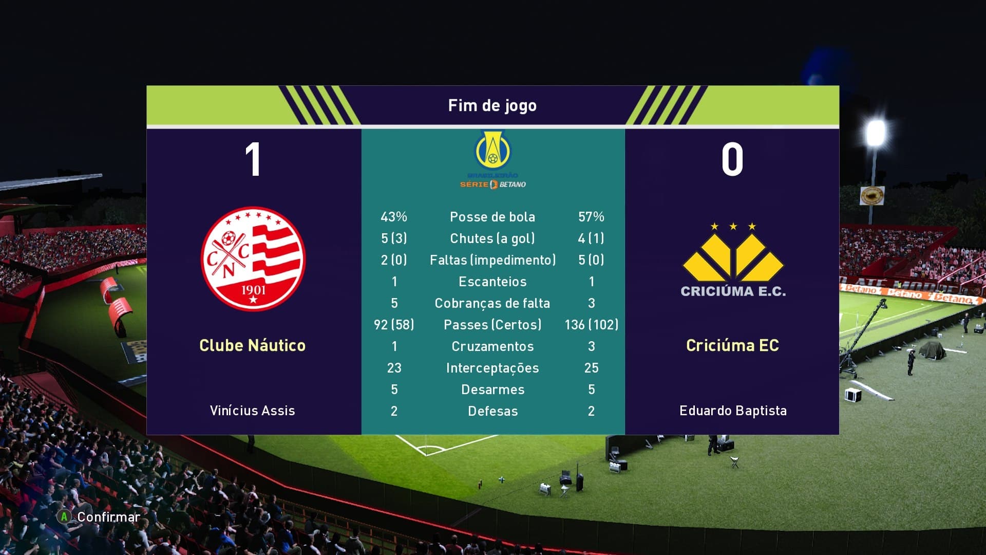PRIMEIRA VITÓRIA DO TIMBU NOS AFLITOS!! Mais um resultado positivo, após mudança no setor defensivo, o Náutico conseguiu duas vitórias mu…