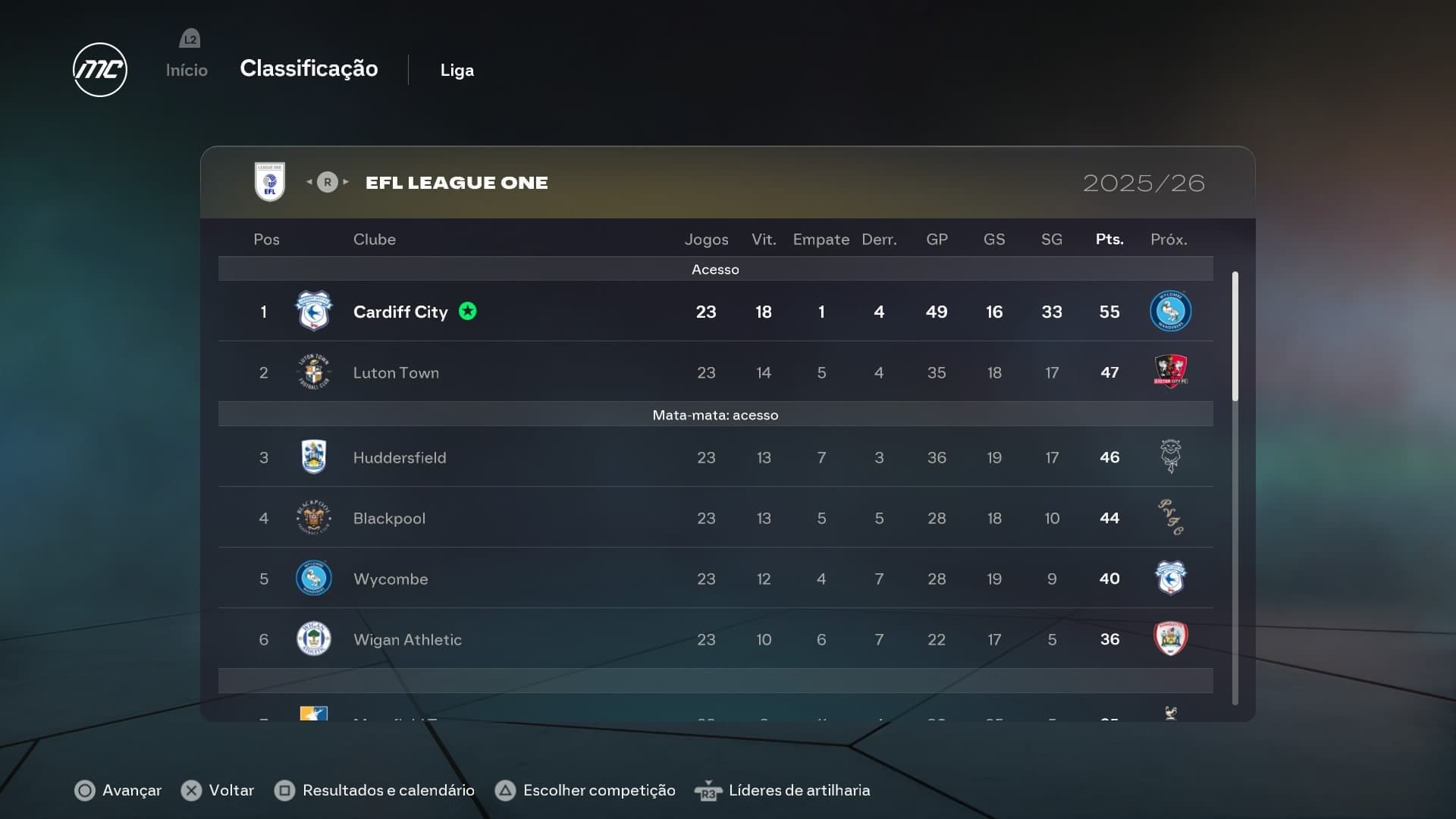 Satisfação imensa em colocar esse clube na primeira colocação, com fé em Deus terminaremos esse campeonato no topo e conquistaremos o ace…
