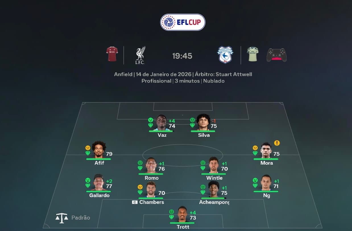Essa é a nossa escalação para a batalha de hoje. Cada jogador aqui representa trabalho, disciplina e ambição. Nada está garantido, tudo s…
