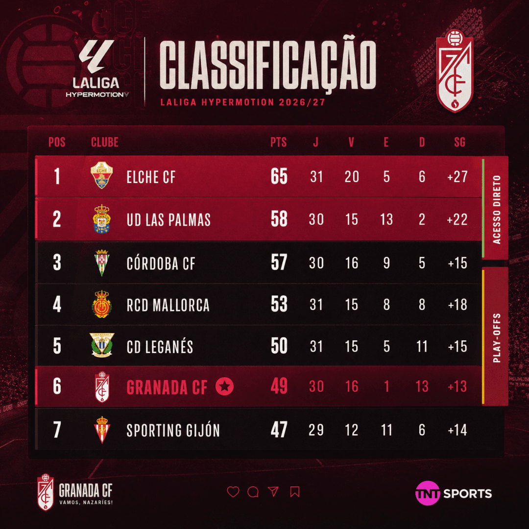 Tabela da Laliga Hypermotion: