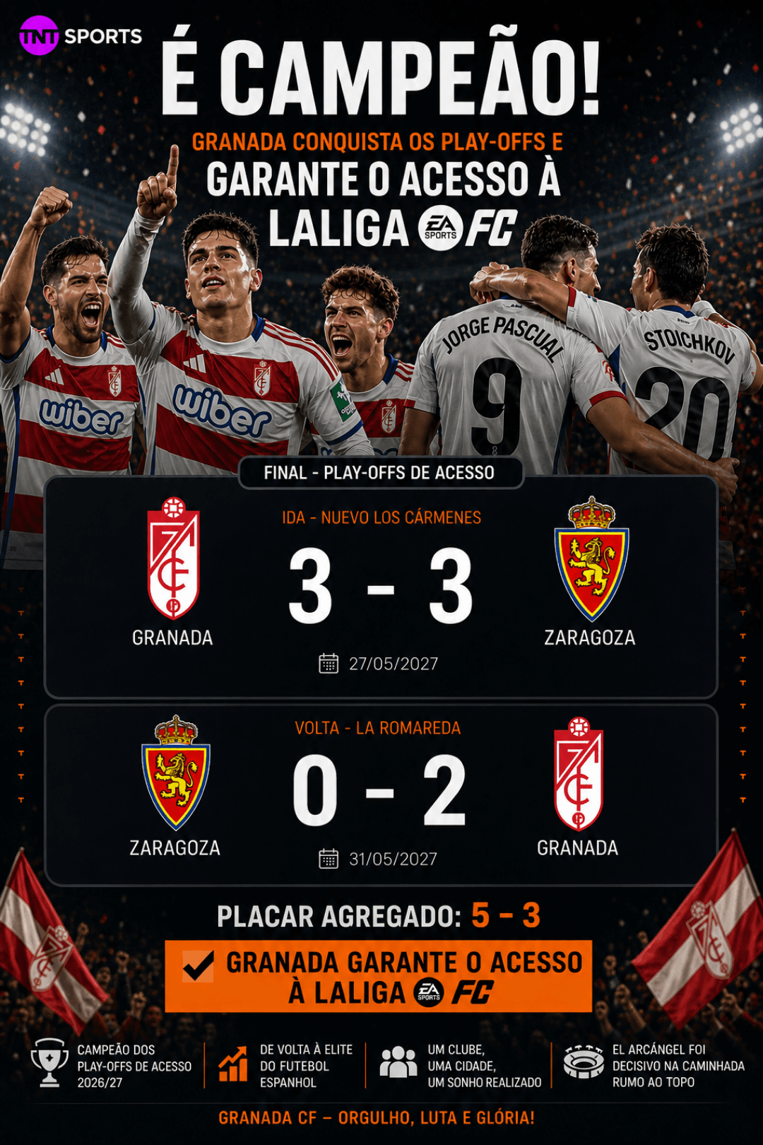É CAMPEÃO!🔥Granada conquista os playoffs e volta à La Liga EA Sports FC! Após 3-3 na ida e 2-0 na volta, o agregado de 5-3 garantiu o ac…