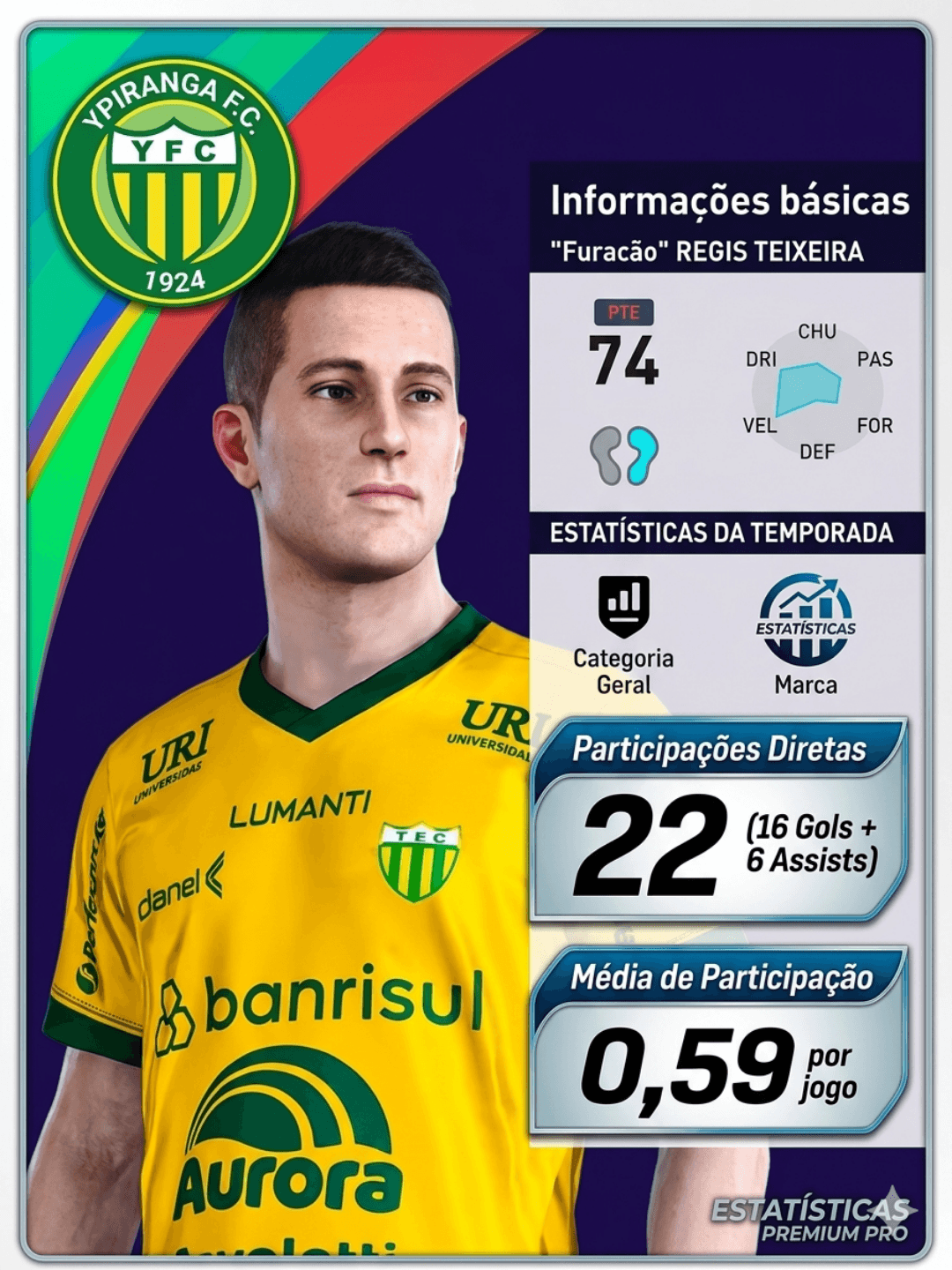 Minha primeira temporada 2020 como profissional, com 37 jogos disputados pelo Ypiranga/RS. 🔰🔰 Régis Teixeira; — Uma temporada muito boa…