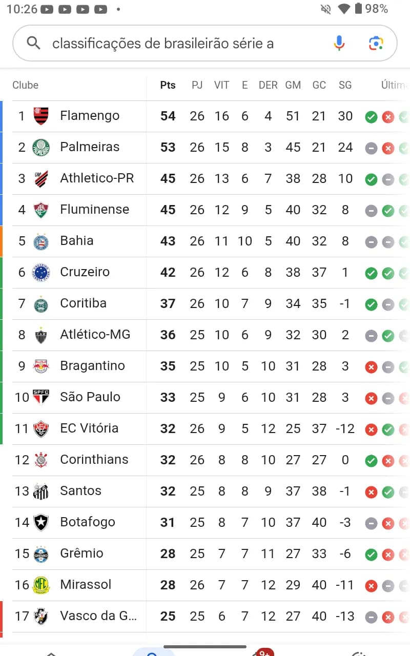 Campeão bora 1+ um título