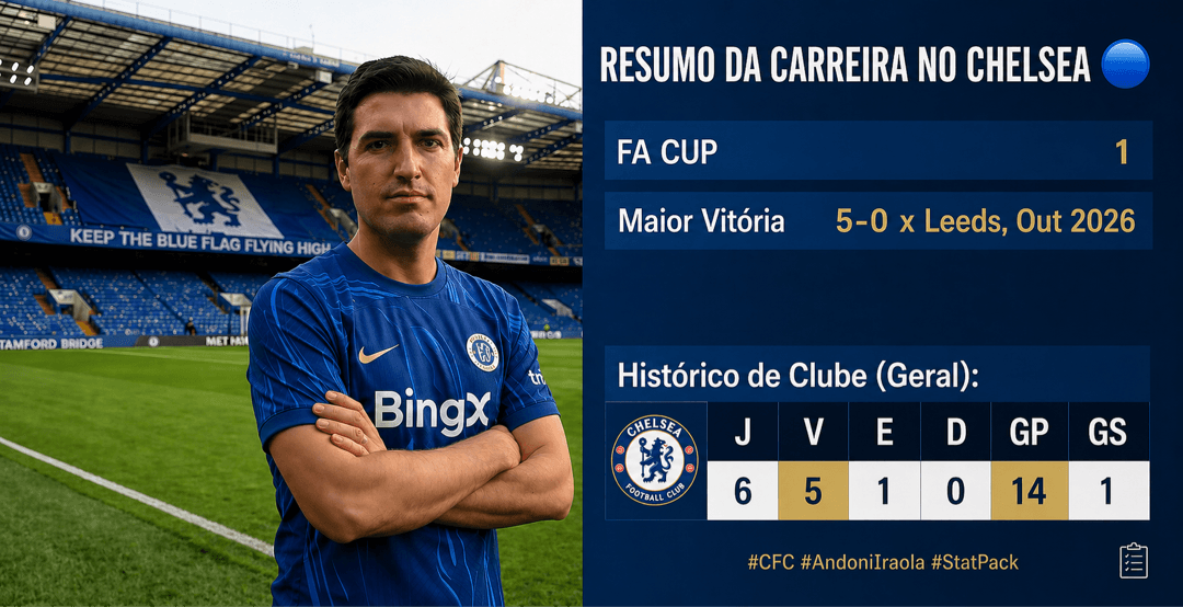 FINAL DE TEMPORADA 🔵 “Evolução clara e uma base sólida construída. Seguimos 📋”