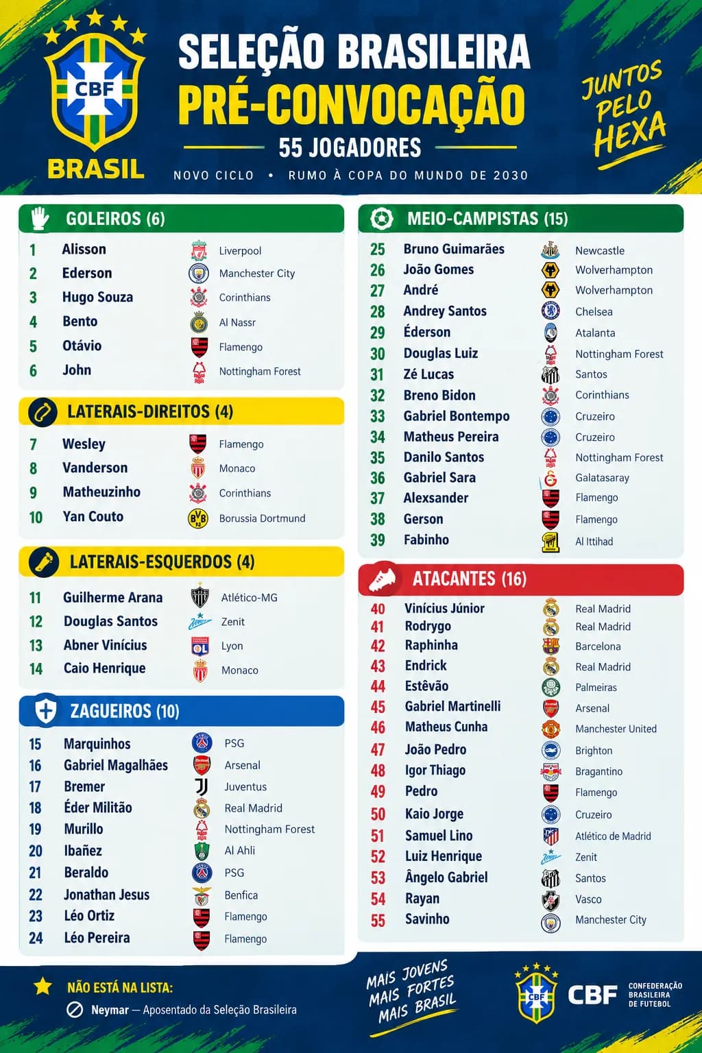 Anunciando a lista dos 55 jogadores antes da convocação oficial para os amistosos contra Bolívia e Noruega! Rumo a copa de 2030💚💚💛💛