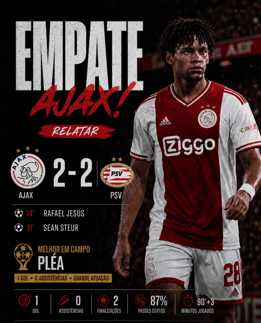 O jogão clássico contra PSV foi difícil mais deu empate ainda agente continua na tabela liderança Eredivisie