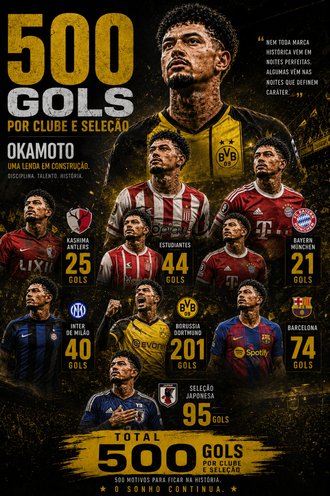 🏆⚽ 500 GOLS. UMA HISTÓRIA. UM LEGADO. 🇯🇵🔥 Do Japão para o mundo. Cada camisa vestida, cada estádio conquistado, cada gol marcado cons…