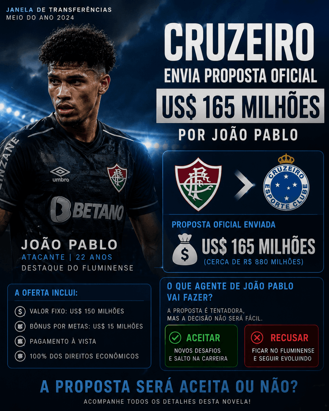 !Mercado da bola! Cruzeiro entrar com tudo pra contratar, João Pablo que joga pelo Fluminense, depois de negociar oferta o cruzeiro quer,…