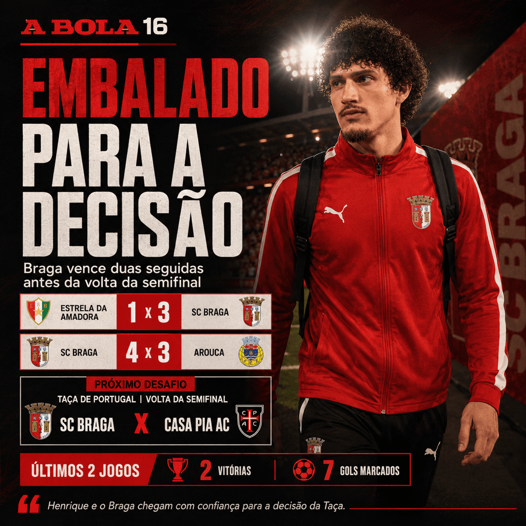 Braga se mostra com um ataque ótimo, fazendo 7 gols em 2 jogos pela liga. Porém, não está com a melhor defesa, tomando 4 gols nos mesmos …