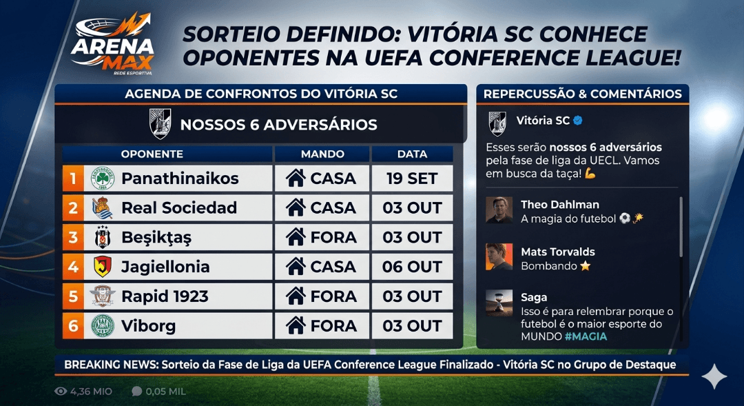 ​O caminho rumo à taça está traçado! Serão 3 batalhas dentro de casa com o apoio da torcida e 3 desafios gigantes fora de Portugal. A cob…