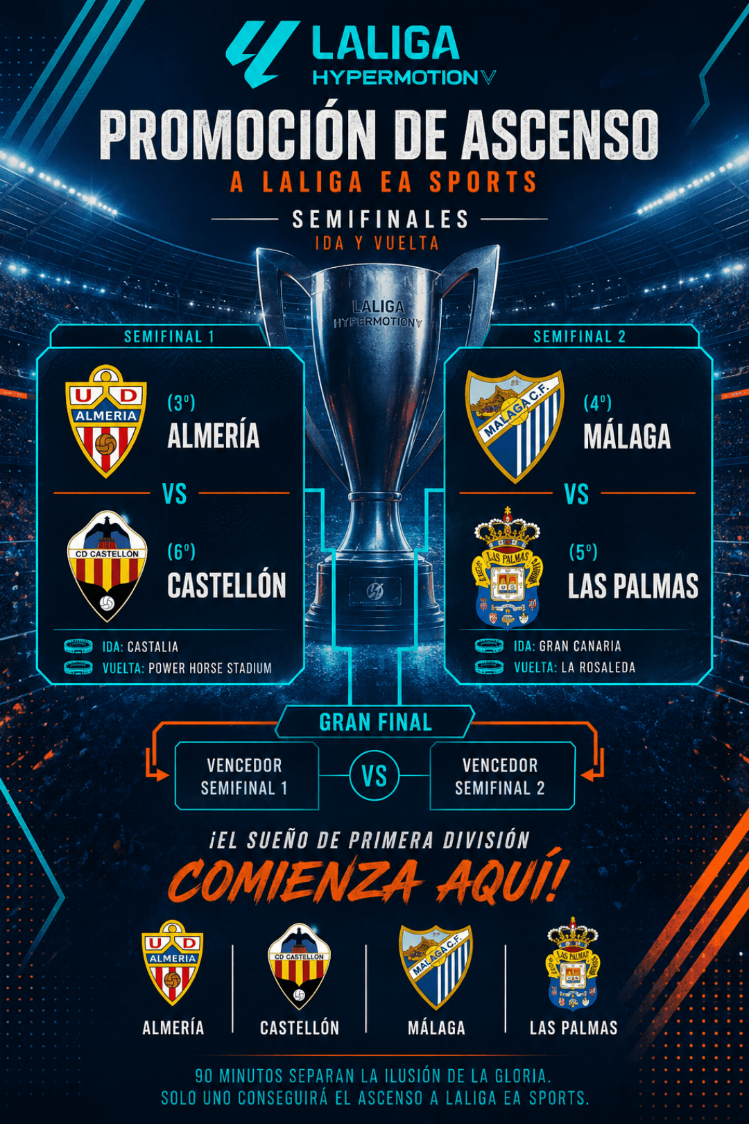 LaLiga 2 Playoffs ⚽🏆 Torneio decisivo da segunda divisão espanhola que reúne os times do 3º ao 6º lugar na disputa pela última vaga de a…