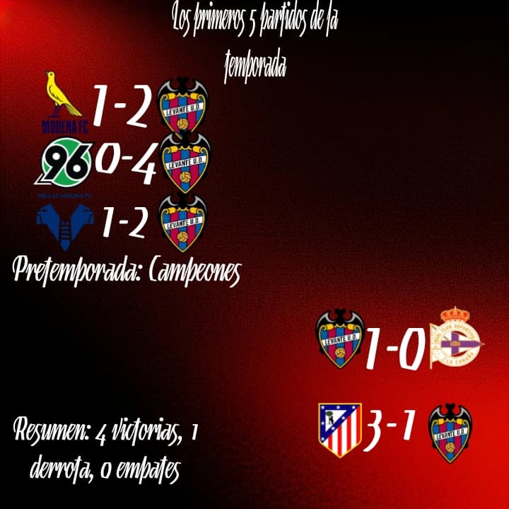 Los primeros 5 de la temporada fueron exitosos.