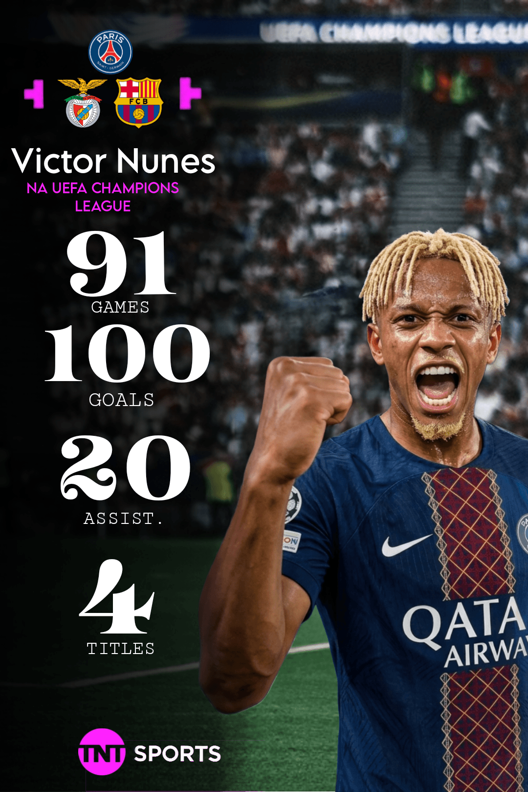 Aos 27 anos, {@}[Victor Nunes](6a2f0ef301d6a0dbaf051991) s acaba de alcançar a marca histórica de 4º maior artilheiro da Champions na his…