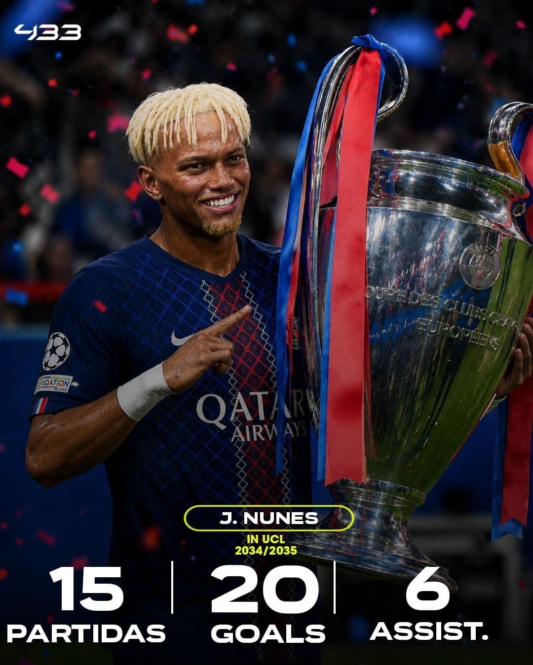 Simply {@}[Victor Nunes](6a27450fd32288b0da838935) In the UEFA Champions League in 34/35 🤯