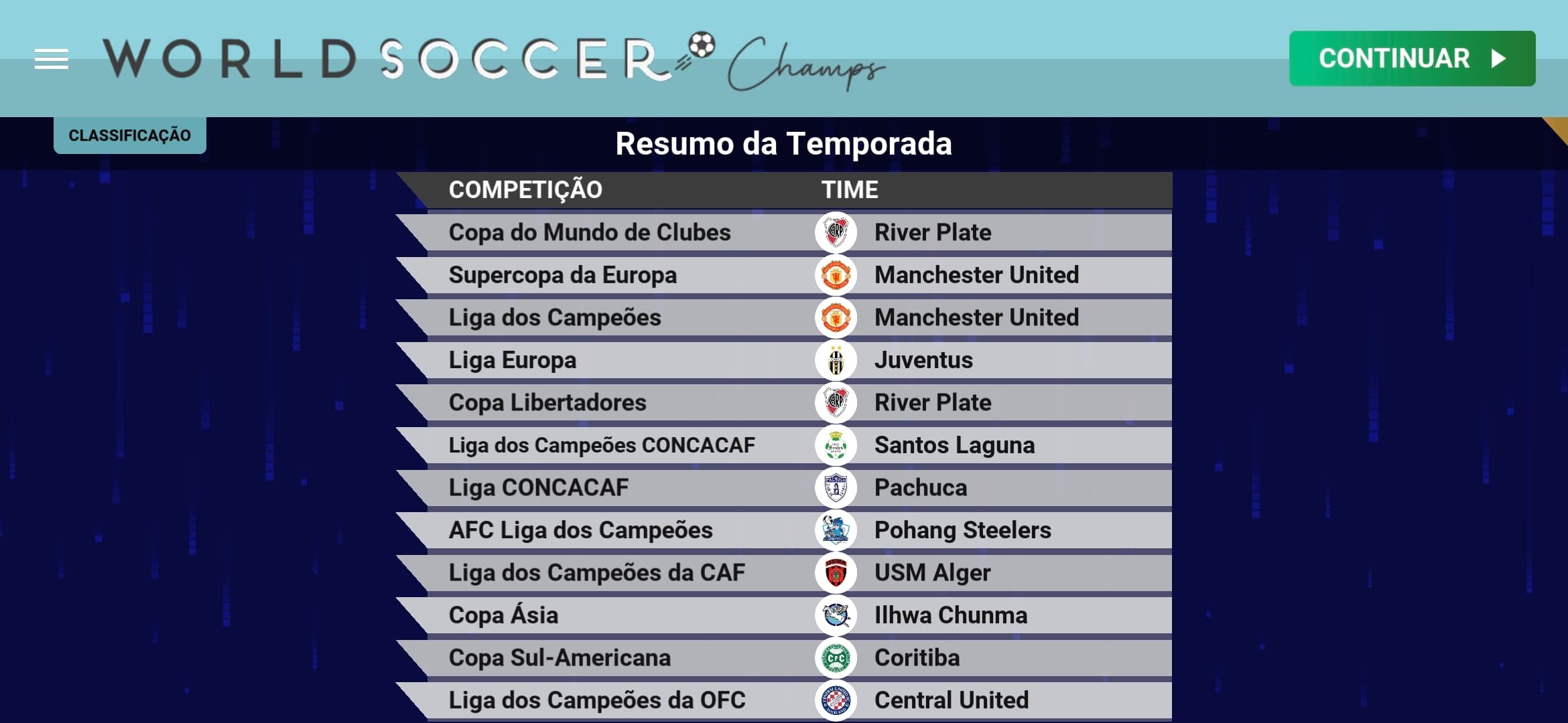 ​Resumo dos campeões continentais! O Manchester United levou a Champions e a Supercopa, enquanto o River Plate conquistou a Libertadores …