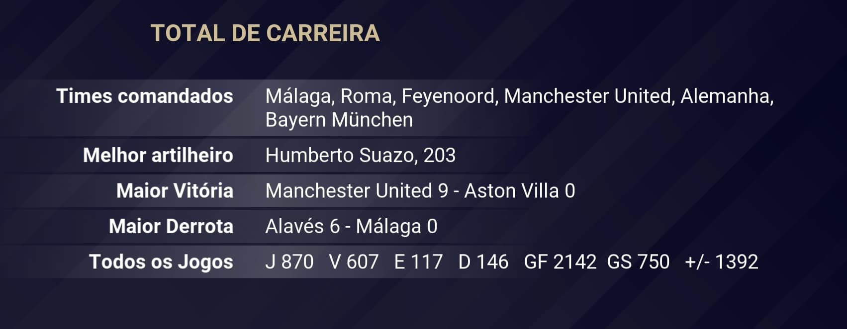 ​Que trajetória fantástica! O total de carreira conta com passagens por grandes times como Málaga, Roma e United. São 870 jogos e 607 vit…