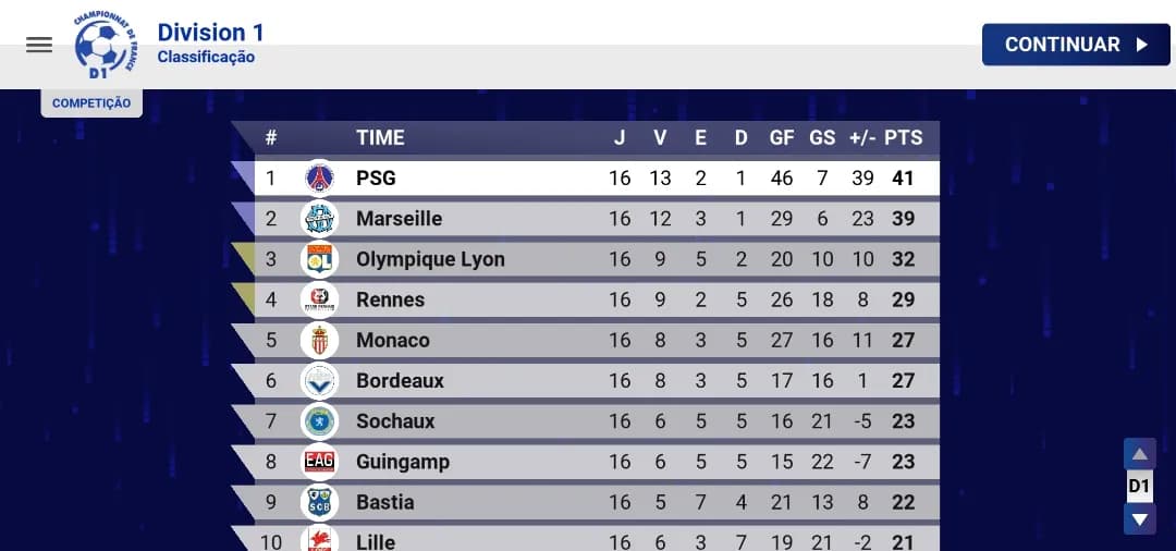 O PSG voa na Ligue 1! Três vitórias dominantes (3-0 vs Bordeaux, 3-0 vs Monaco, 4-0 vs St-Etienne) garantem a liderança isolada na rodada…