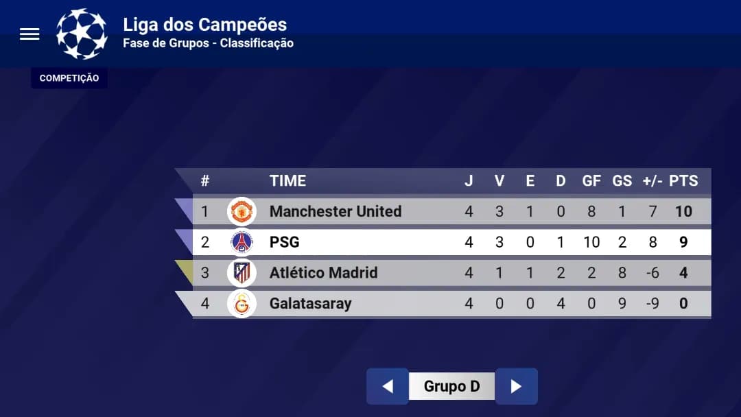 🔥 Acompanhe o PSG na Champions! Após a derrota por 2-0 para o Man United, o time se recuperou e venceu o Galatasaray por 2-0. Com esses …