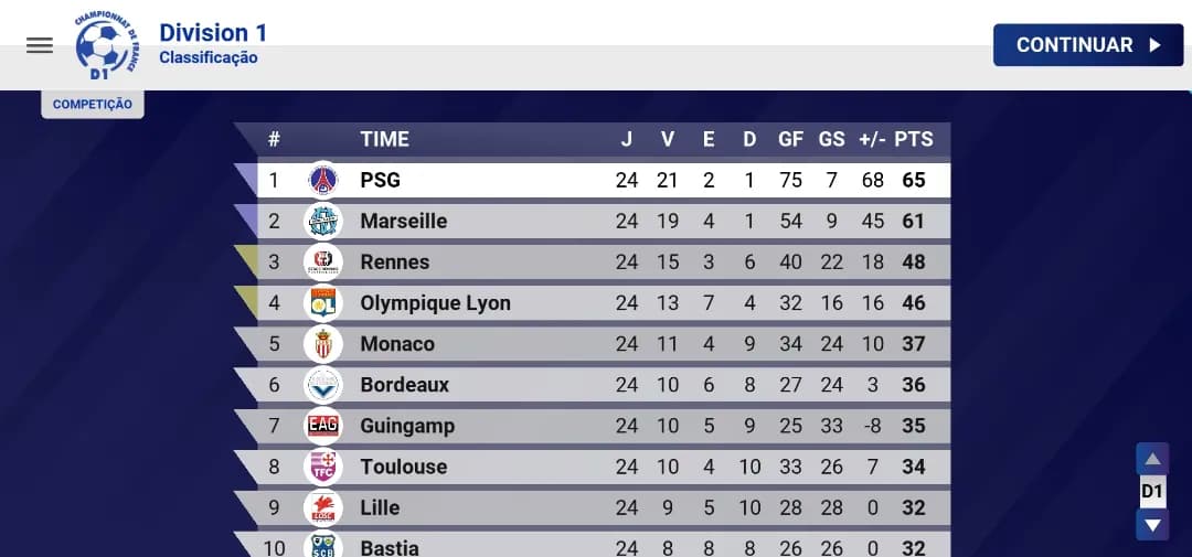 O PSG segue imparável! 🔥 São 4 goleadas seguidas (5-0 Montpellier, 3-0 Le Havre, 3-0 Lorient e 4-0 Auxerre) com show de Mário Marques. N…