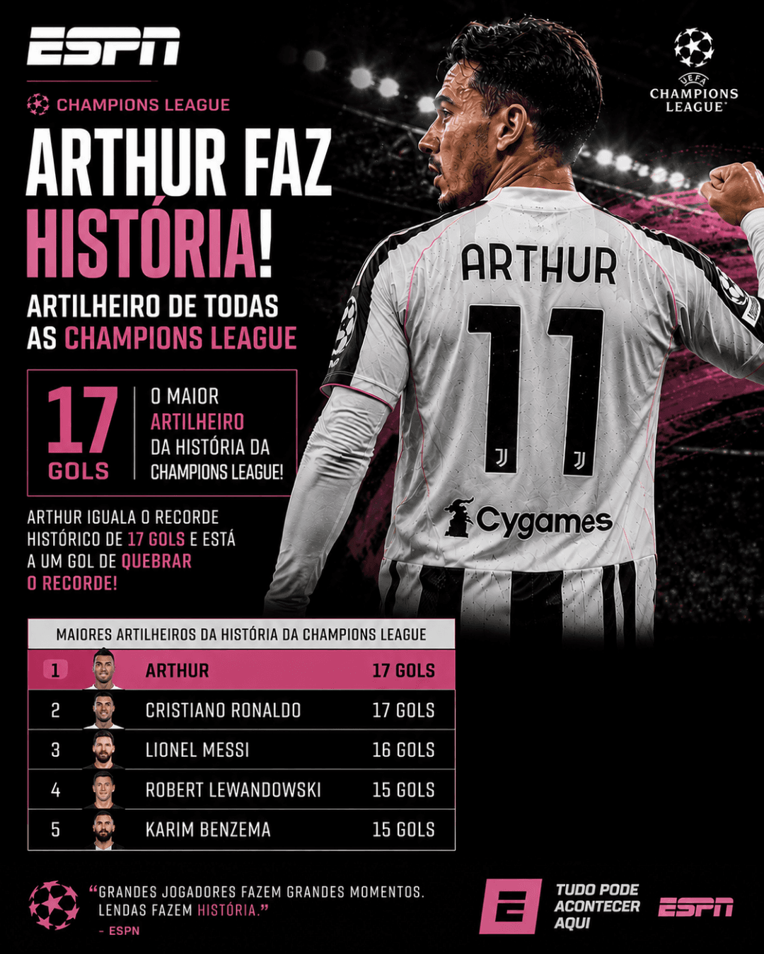Lá vem o histórico e lendário mago inglês, ele não está pra brincadeira, já bateu a meta do Cris na fase de grupos.. imagine o quanto fic…