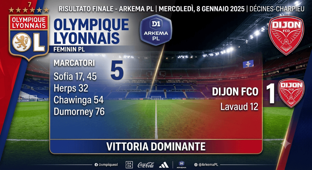 "Che vittoria al Groupama! Una serata magica finita 5-1. Doppietta di Sofia e gol di Herps, Chawinga e Dumorney. Siamo inarrestabili quan…