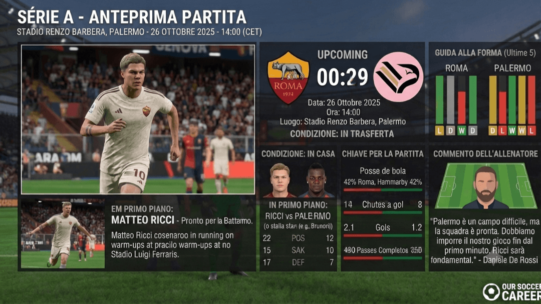 Trasferta in Sicilia! La Roma vola a Palermo per affrontare i rosanero in una sfida cruciale di Serie A. È il momento di rialzare la test…