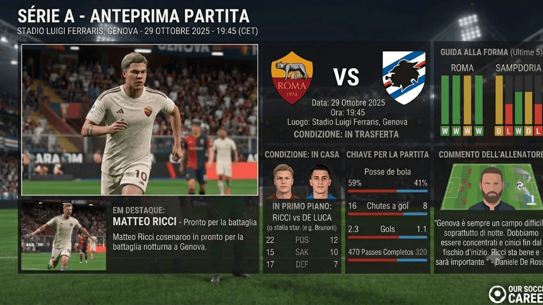 Serata di Serie A a Marassi! La Roma è ospite della Sampdoria in una sfida affascinante sotto le luci di Genova. Vogliamo continuare il n…