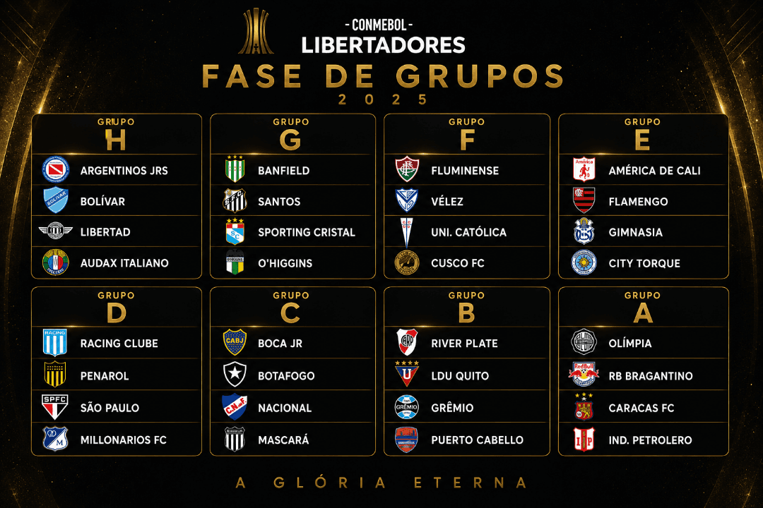 CONMEBOL LIBERTADORES Sorteio da fase grupo terminando Grupo escolhido da morte: C GRÊMIO RIVER PLATE LDU QUITO PUERTO CABELLO