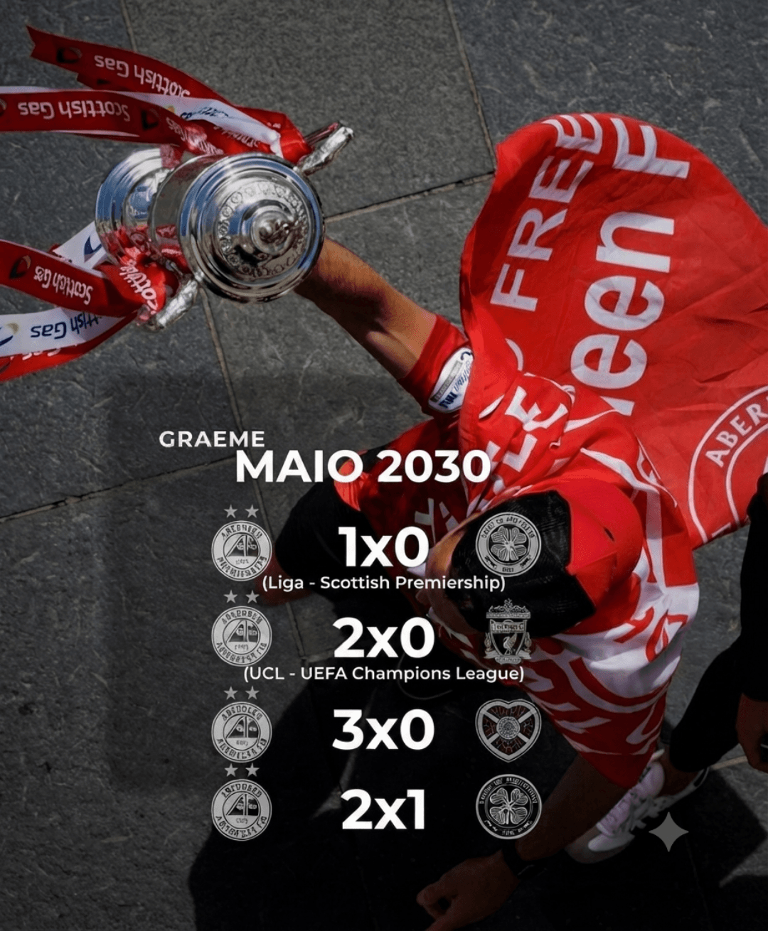 100% de aproveitamento, classificação para a final da UEFA Champions League.