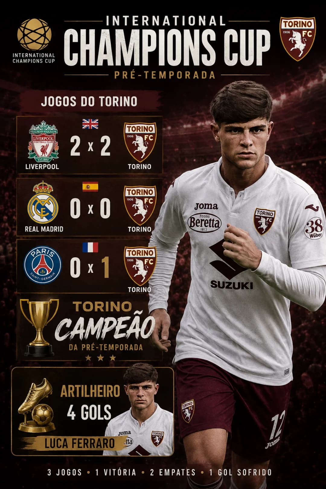 Mais um título com a camisa do {@}[Torino FC](69050cd4f63a1736b1ac3f83) 🔥🐂🇮🇹