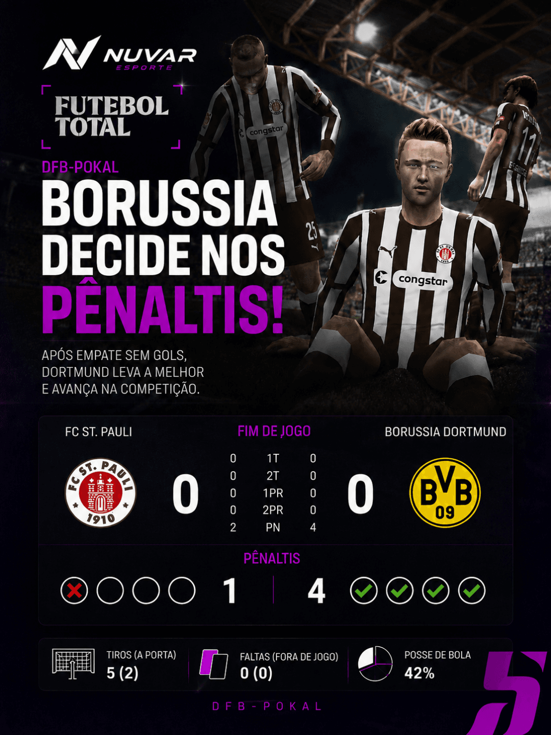 CLASSIFICAÇÃO COM EMOÇÃO! 💛🖤 Zero a zero em 120 minutos. Nos pênaltis, o Dortmund foi impecável e garantiu a vaga com um 4 a 1 sobre o …