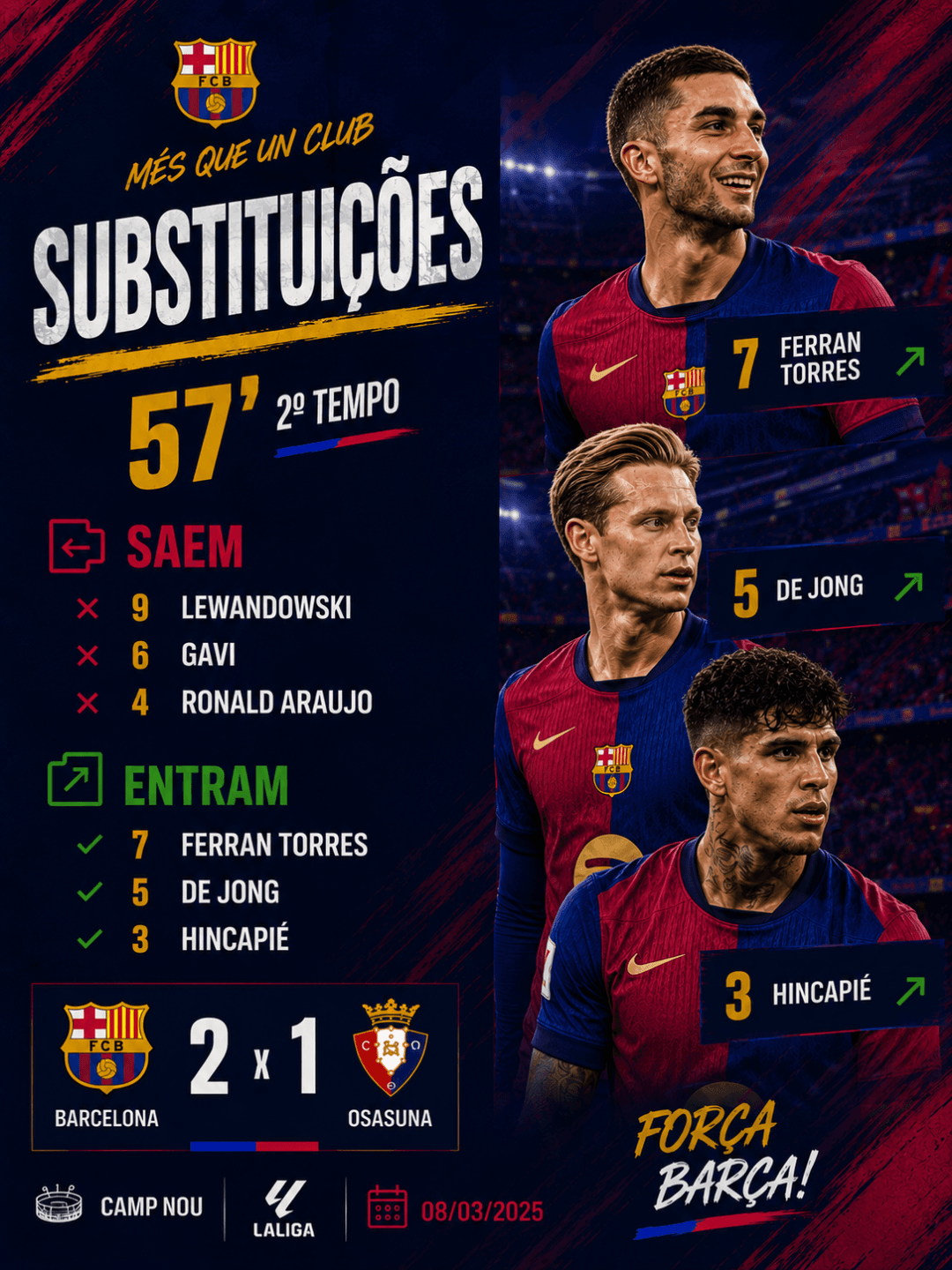 🔄 Mudanças no Barça aos 57'! Ferran Torres, De Jong e Hincapié entram em campo para dar novo fôlego à equipe. Saem Lewandowski, Gavi e R…