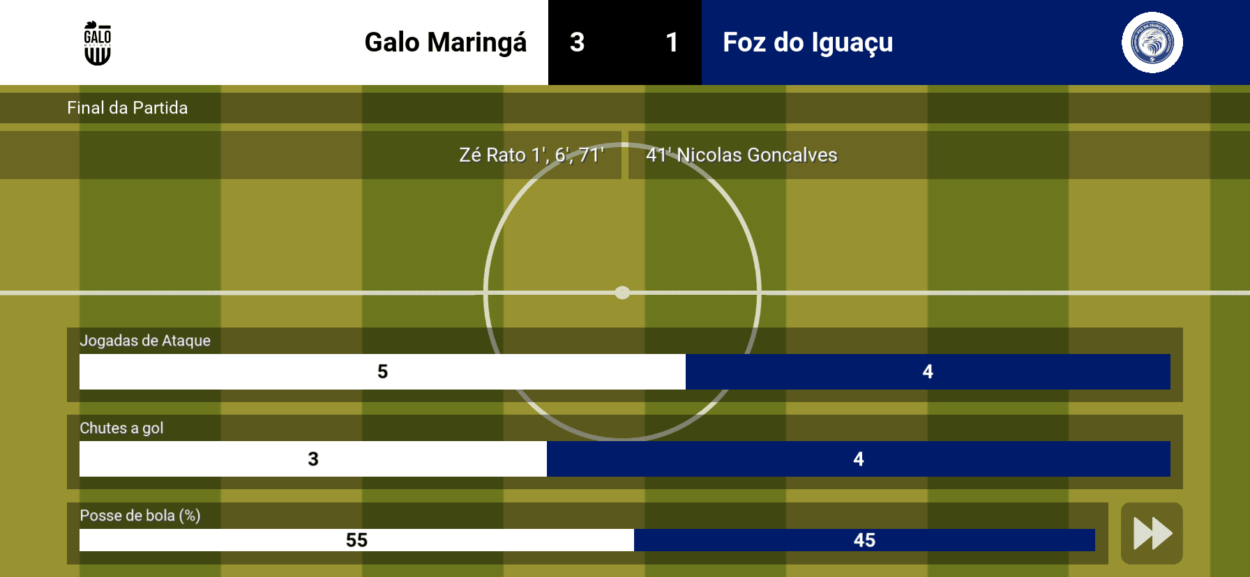 Outra noite inesquecível para mim na 4 rodada do paranaense estou muito feliz no galo de Maringá