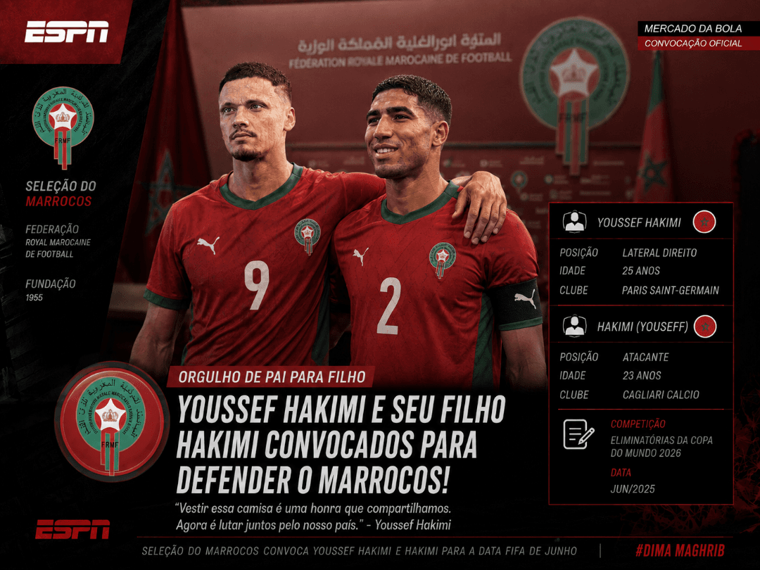 Fui convocado para amisostos
