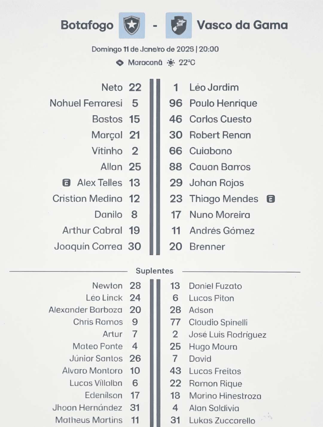 Escalação pré-jogo entre Botafogo e Vasco 🔥💢