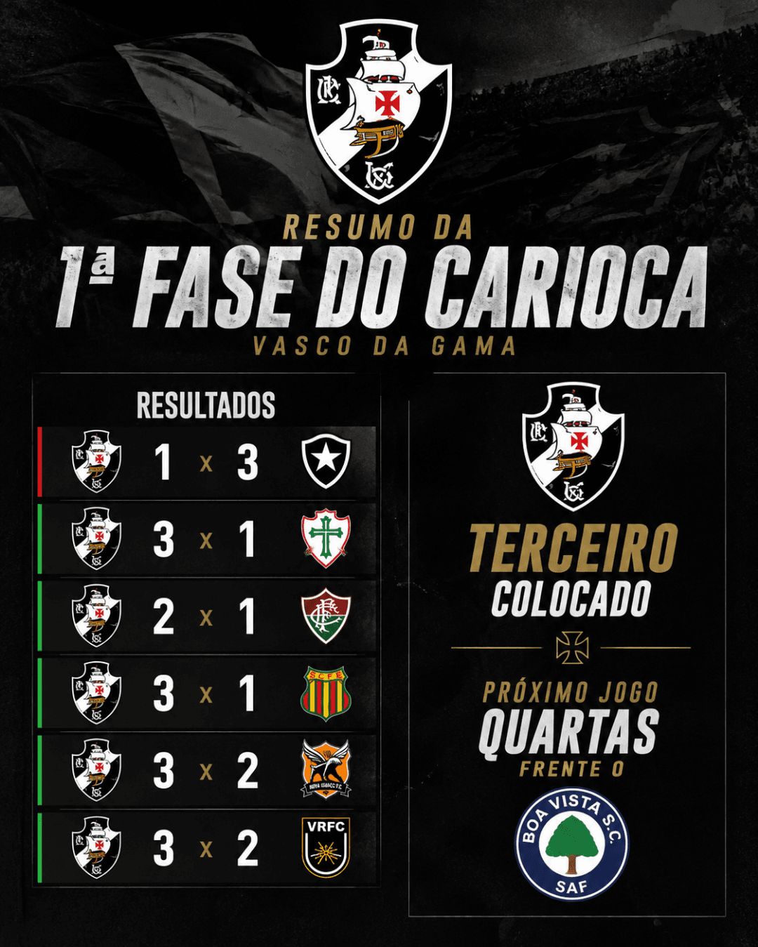 Boa primeira fase do Vascão 💢🙌