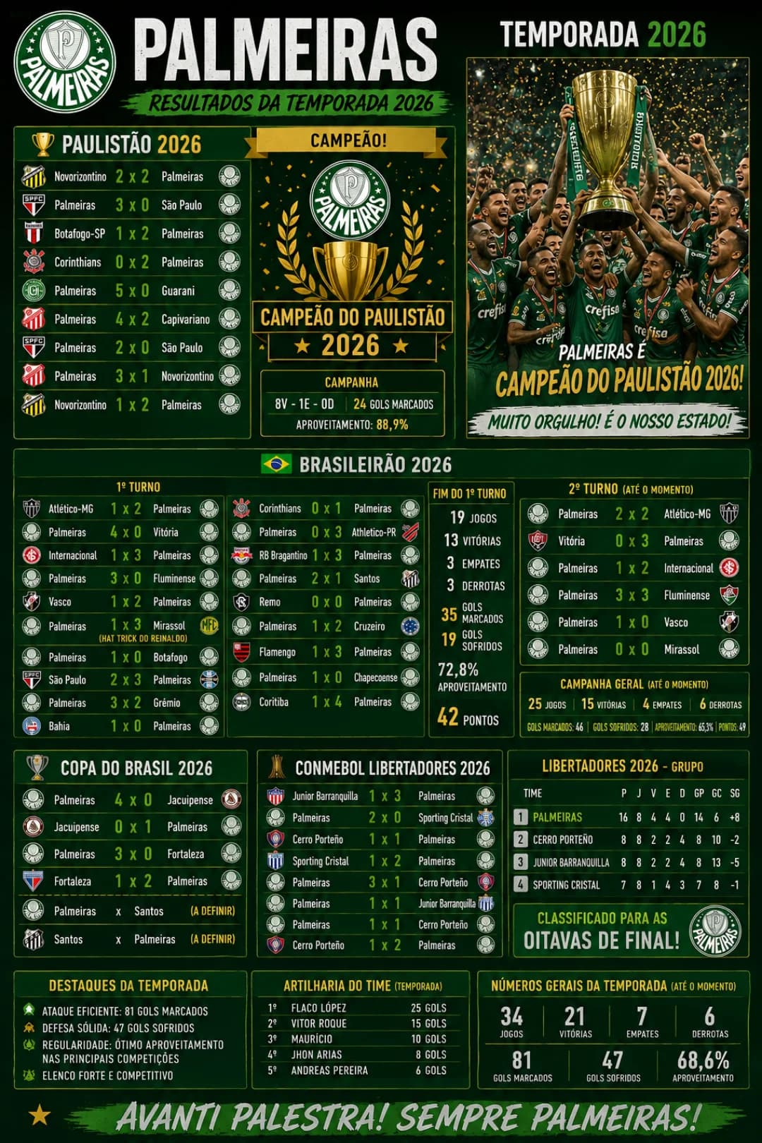 SIMULEI A TEMPORADA ATÉ O MOMENTO ATUAL NA VIDA REAL E O PALMEIRAS FOI OTIMO E JA ESTABELECEU INTERESSE FORTE EM Reinaldo e PH do Vasco A…