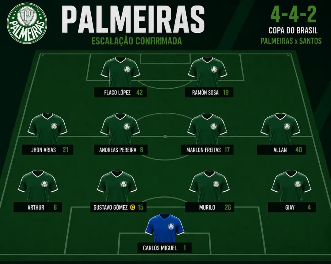 ESCALAÇÃO CONFIRMADA PARA O JOGO CONTRA O SANTOS NA COPA DO BRASIL!!!!