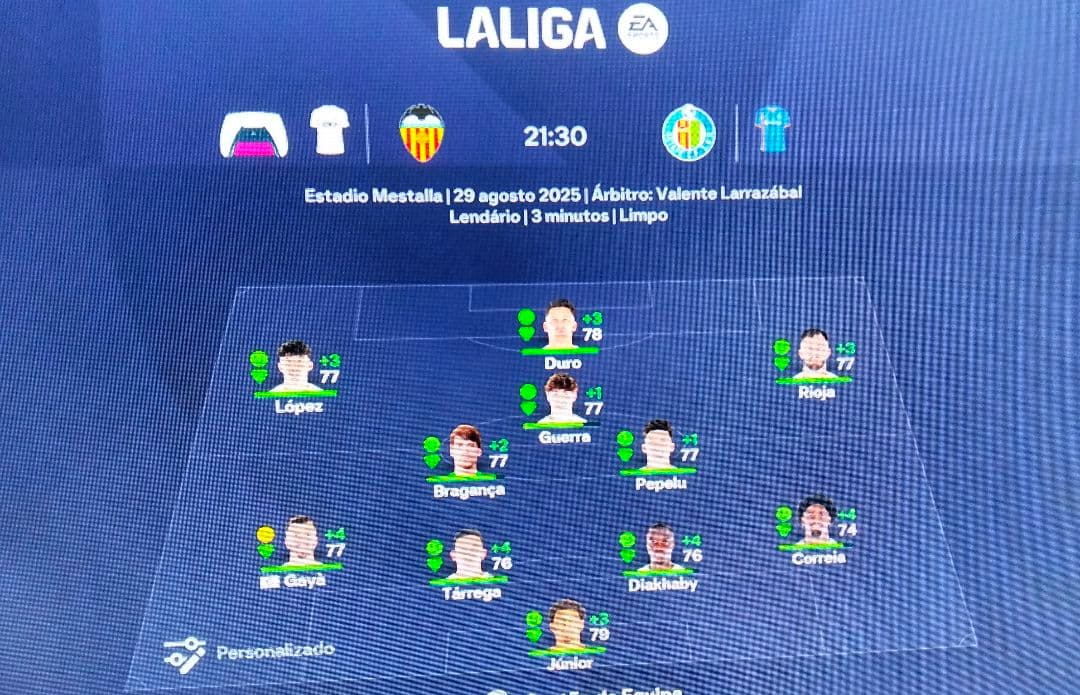 E a equipa para a época ficou assim
