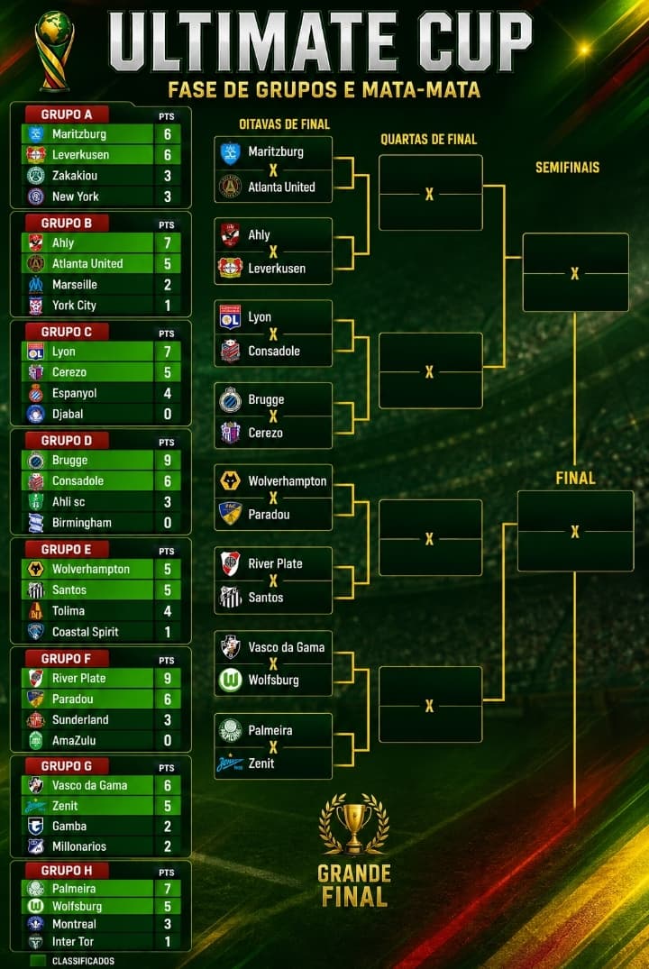 Tabela Final Para o Mata-Mata!