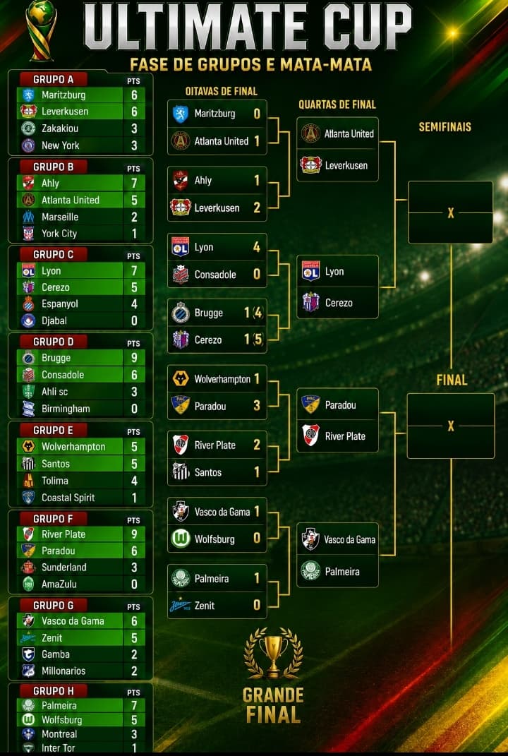 Vasco X Palmeiras Nas Quartas!