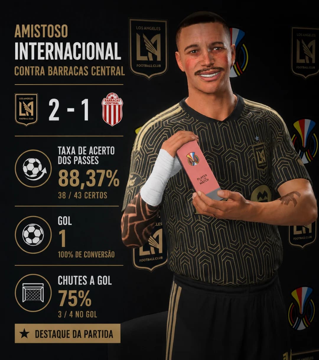 Hoy fue un día inolvidable para mi carrera. Debuté como titular con LAFC en un amistoso internacional. Tras recibir el premio al Jugador …