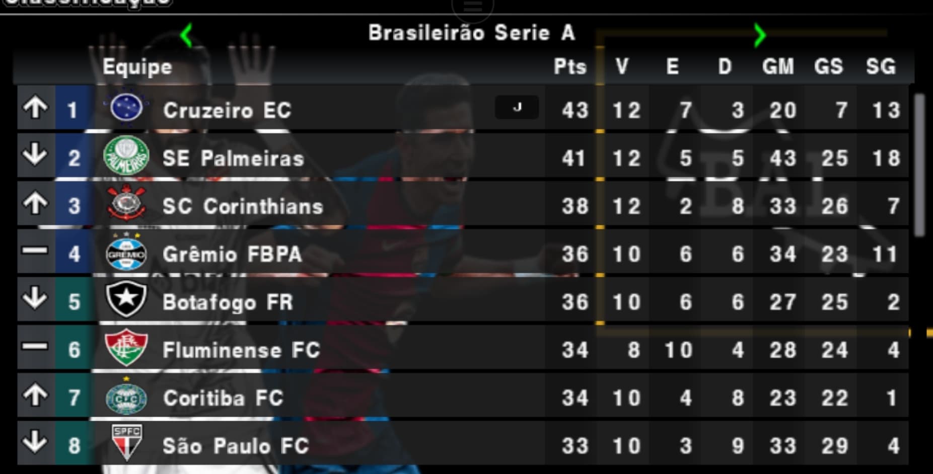 Já posso me iludir com a taça 😏 Top 2 da artilharia 😮‍💨