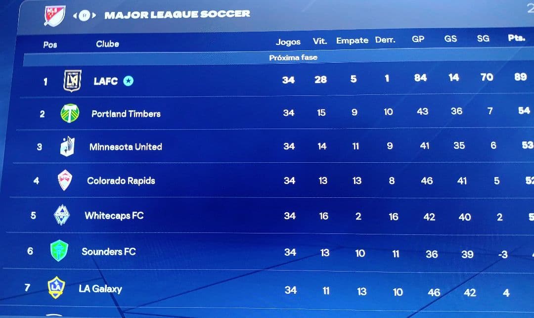 Terminamos a MLS com a melhor campanha foi dificil começo tive que entender como jogava o LA FC para mostar minhas ideias com os reforços…