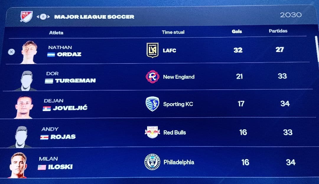 Ordaz foi destaque da MLS e nao foi por acaso não se assuste por esses tantos de gols ele foi uma peça fundamental para que o time chegas…